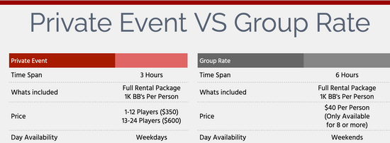 Group Rates – Airsoft Barracks